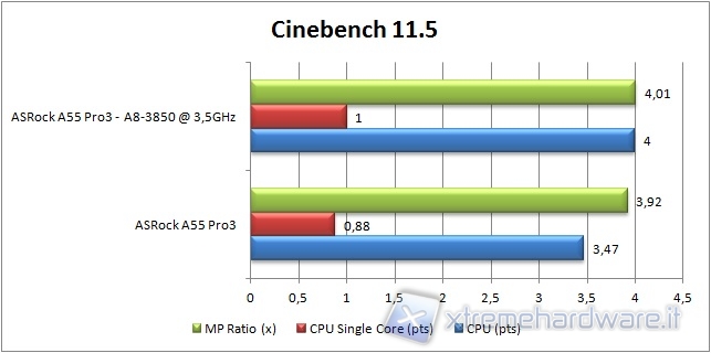 77_a55pro3_oc_cine11