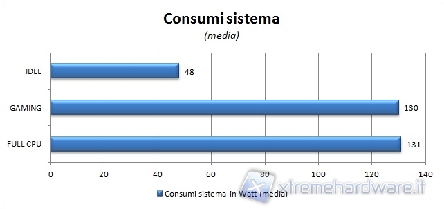 79_a55pro3_consumi