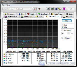 hdtune write RA