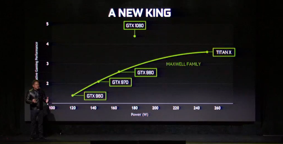 NVIDIA GeForce GTX 1080 official 07