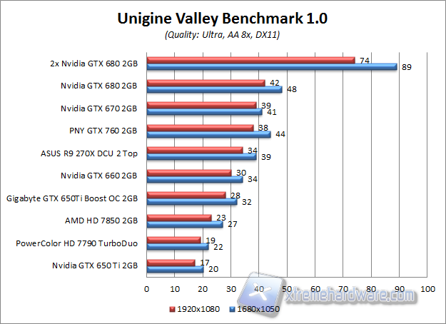 unigine valley 1