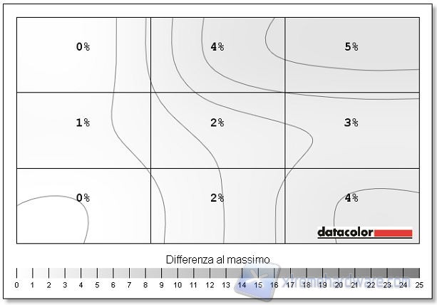 Uniformità luminosità