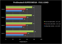 grafico2