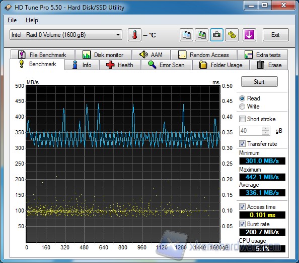 HD Tune read raid