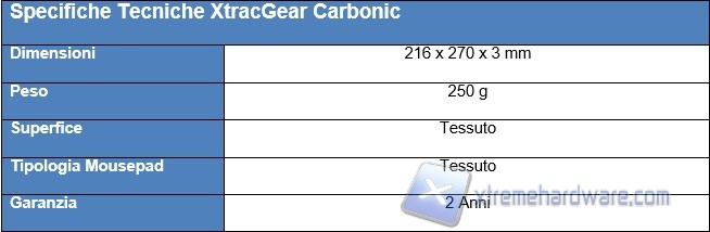 specifiche carbonic